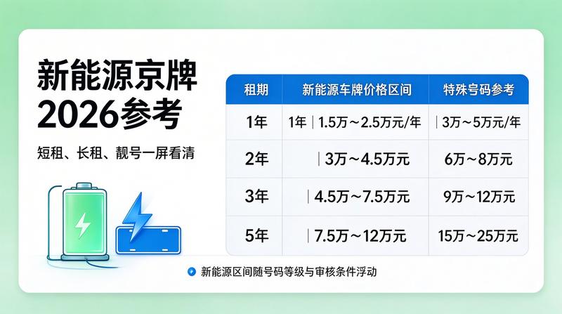 闲置车牌交易风险提示