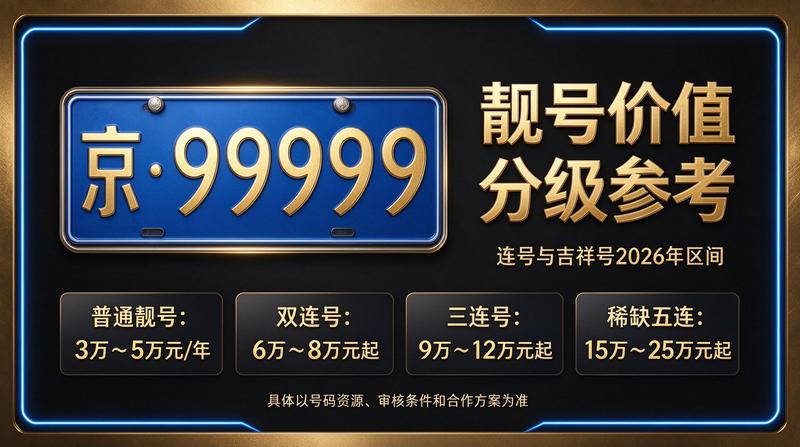 闲置北京租车牌照三年多少钱 - 北京小牛京牌办公环境展示
